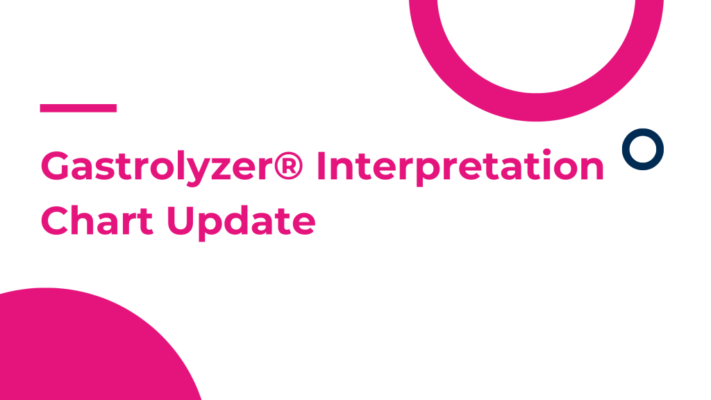 Gastrolyzer® Interpretation Chart