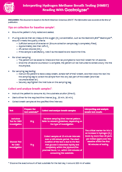 Gastrolyzer® Interpretation Chart